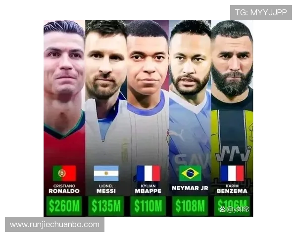 全球最高年薪足球明星揭晓他们的财富与成就背后故事